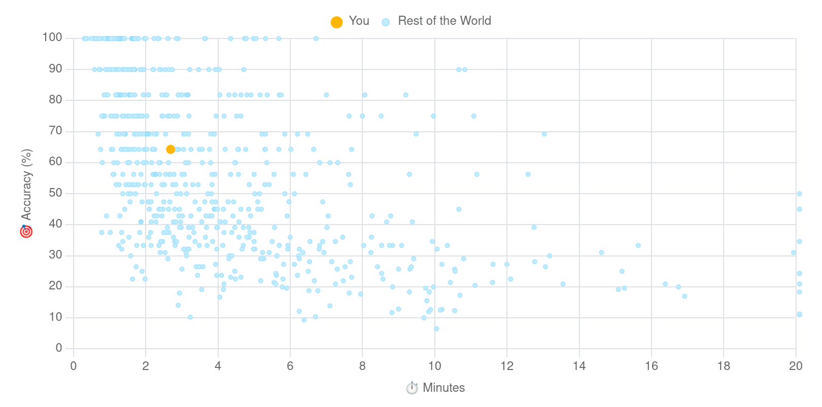 Global stats example