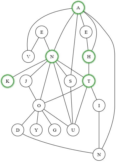 Undirected graph of letters in quote