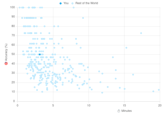 Global stats example